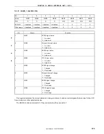 Preview for 375 page of NEC VR4181 mPD30181 User Manual