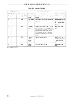 Preview for 386 page of NEC VR4181 mPD30181 User Manual