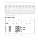 Preview for 395 page of NEC VR4181 mPD30181 User Manual