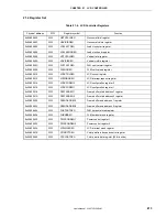 Preview for 413 page of NEC VR4181 mPD30181 User Manual