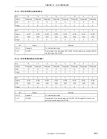 Preview for 415 page of NEC VR4181 mPD30181 User Manual