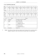 Preview for 428 page of NEC VR4181 mPD30181 User Manual