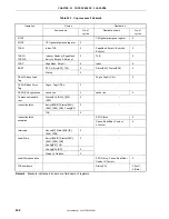 Preview for 432 page of NEC VR4181 mPD30181 User Manual