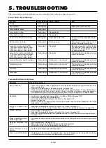 Предварительный просмотр 40 страницы NEC VT45KG User Manual