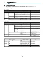 Предварительный просмотр 63 страницы NEC VT47 Series User Manual