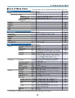 Предварительный просмотр 46 страницы NEC VT48 Series User Manual