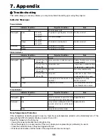 Preview for 63 page of NEC VT49 Series User Manual