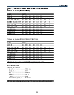 Preview for 72 page of NEC VT49 Series User Manual