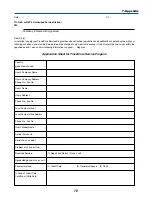 Preview for 78 page of NEC VT49 Series User Manual