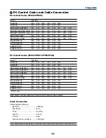 Preview for 151 page of NEC VT49 Series User Manual