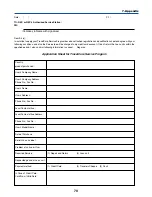 Preview for 157 page of NEC VT49 Series User Manual