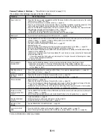 Preview for 175 page of NEC VT49 Series User Manual