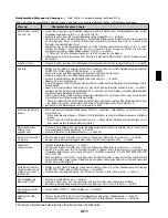 Preview for 199 page of NEC VT49 Series User Manual