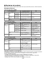 Preview for 222 page of NEC VT49 Series User Manual