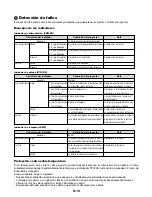 Preview for 234 page of NEC VT49 Series User Manual