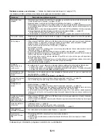 Preview for 235 page of NEC VT49 Series User Manual