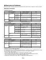 Preview for 246 page of NEC VT49 Series User Manual