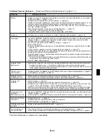 Preview for 247 page of NEC VT49 Series User Manual