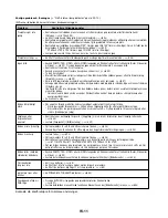 Preview for 259 page of NEC VT49 Series User Manual