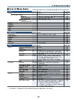 Предварительный просмотр 47 страницы NEC VT490 User Manual