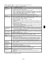 Предварительный просмотр 223 страницы NEC VT490 User Manual