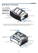 Предварительный просмотр 12 страницы NEC VT610 User Manual