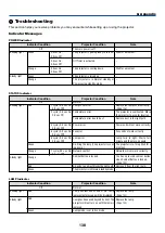 Предварительный просмотр 145 страницы NEC VT610 User Manual