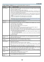 Предварительный просмотр 146 страницы NEC VT610 User Manual