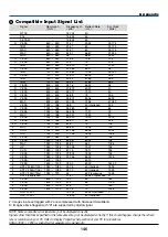 Предварительный просмотр 153 страницы NEC VT610 User Manual