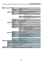 Preview for 90 page of NEC VT615 User Manual