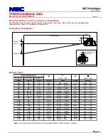 Предварительный просмотр 2 страницы NEC VT650 Installation Data