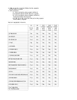 Preview for 2 page of NEC VT695 Control Commands