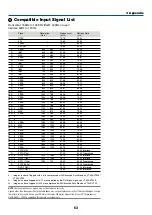 Preview for 71 page of NEC VT695 User Manual