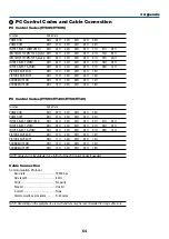 Preview for 72 page of NEC VT695 User Manual