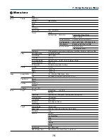 Предварительный просмотр 75 страницы NEC VT770 Series User Manual