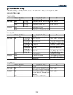 Preview for 113 page of NEC VT770 Series User Manual