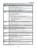 Preview for 114 page of NEC VT770 Series User Manual