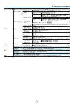 Preview for 82 page of NEC VT800 Series User Manual