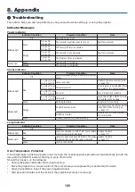 Preview for 132 page of NEC VT800 Series User Manual