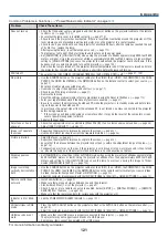 Preview for 133 page of NEC VT800 Series User Manual