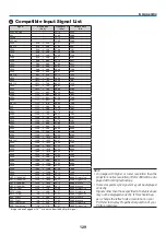 Preview for 141 page of NEC VT800 Series User Manual