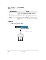 Предварительный просмотр 58 страницы NEC WL1700-MS Installation Manual