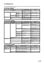 Preview for 32 page of NEC WT600 Series Setup Manual