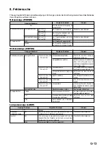 Предварительный просмотр 32 страницы NEC WT600 Series Setup Manual