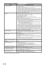 Preview for 97 page of NEC WT600 Series Setup Manual