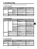 Предварительный просмотр 65 страницы NEC WT600 - XGA DLP Projector User Manual