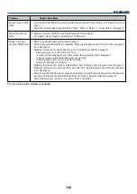 Preview for 147 page of NEC WT615 Series User Manual