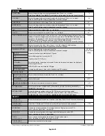 Preview for 22 page of NEC X461HB - MultiSync - 46" LCD Flat Panel Display User Manual