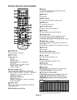 Предварительный просмотр 12 страницы NEC X461UN - MultiSync - 46" LCD Flat Panel... User Manual