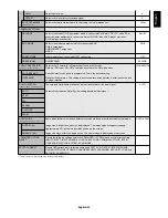 Preview for 27 page of NEC X461UN - MultiSync - 46" LCD Flat Panel... User Manual